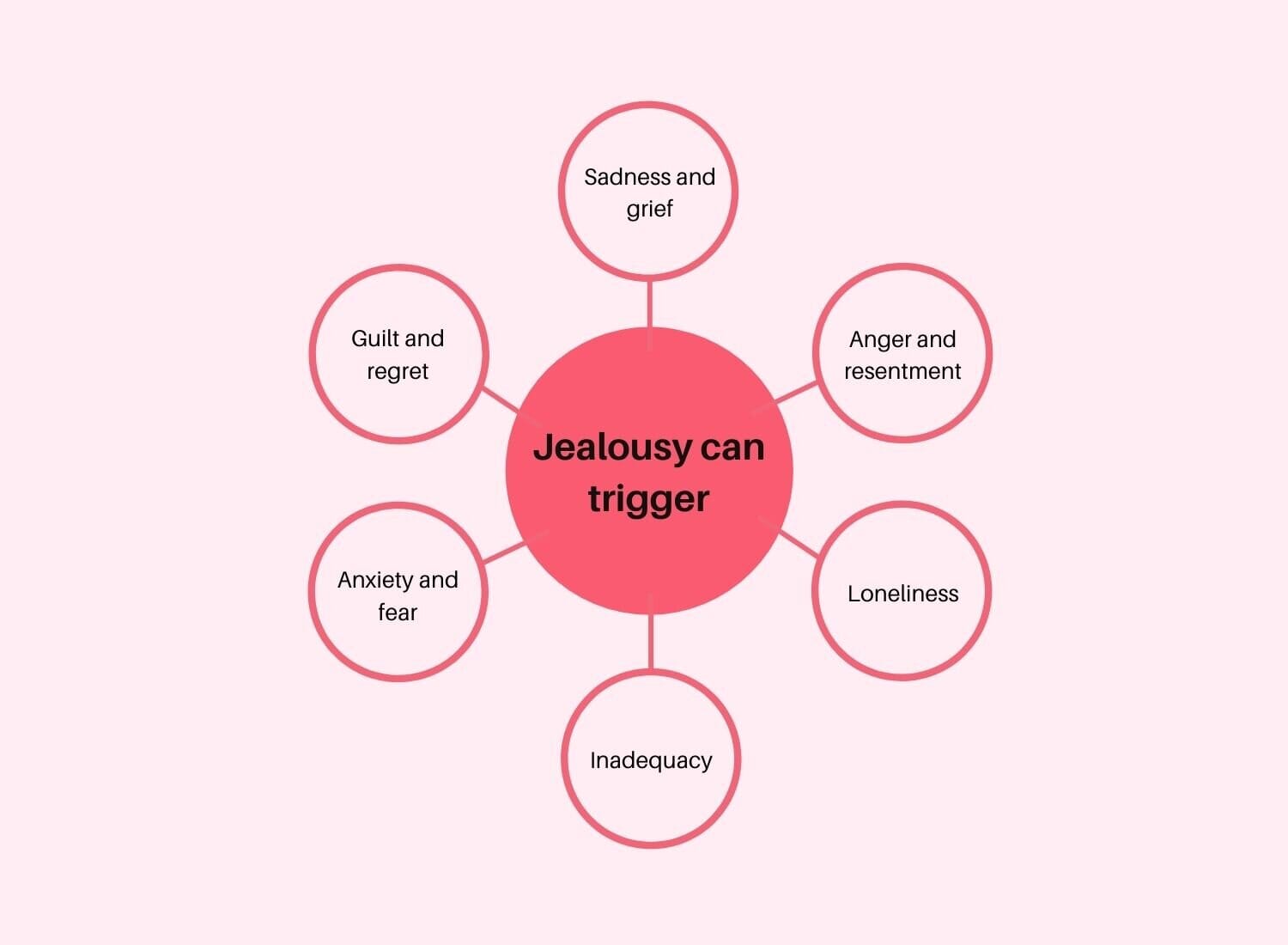 jealousy graphic