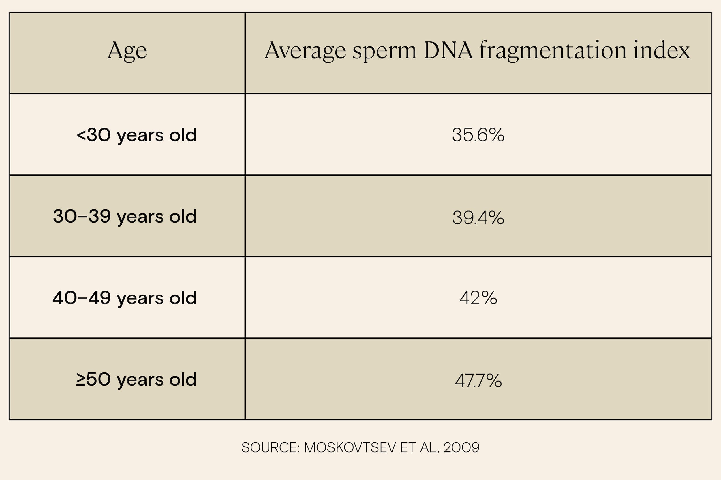male-factor-infertility-sperm-dna-fragmentation