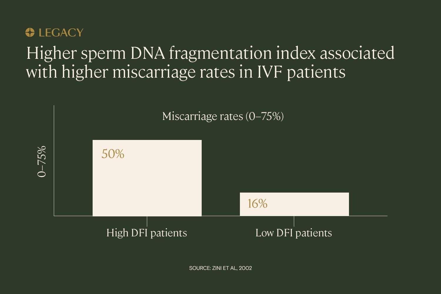 sperm-DNA-fragmentation-miscarriage