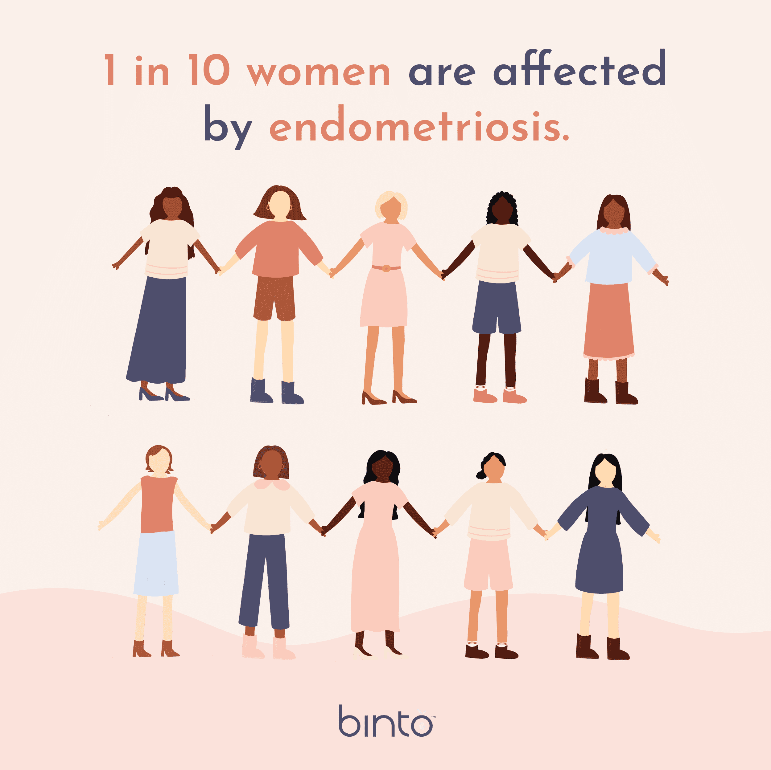 binto graphic that states that 1 in 10 women are affected by endometriosis
